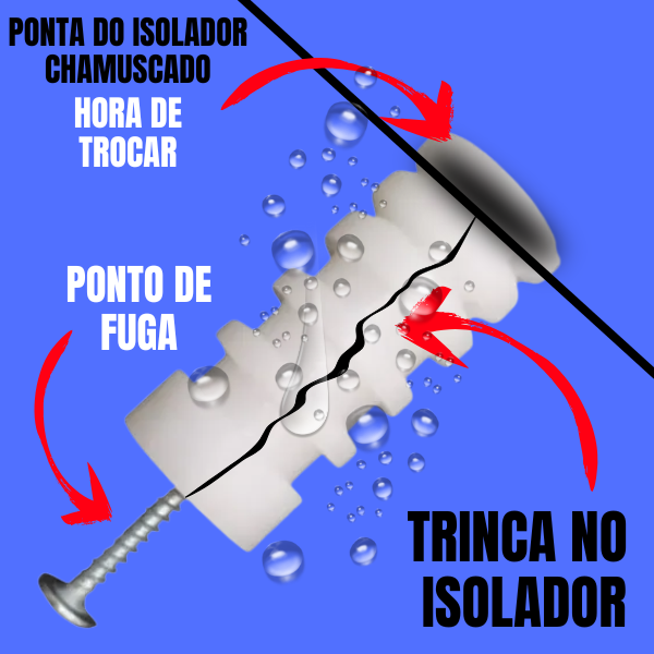 isolador de cerca eletrica com defeito da fuga e cerca dispara